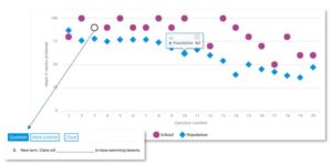 Testbase | MERiT