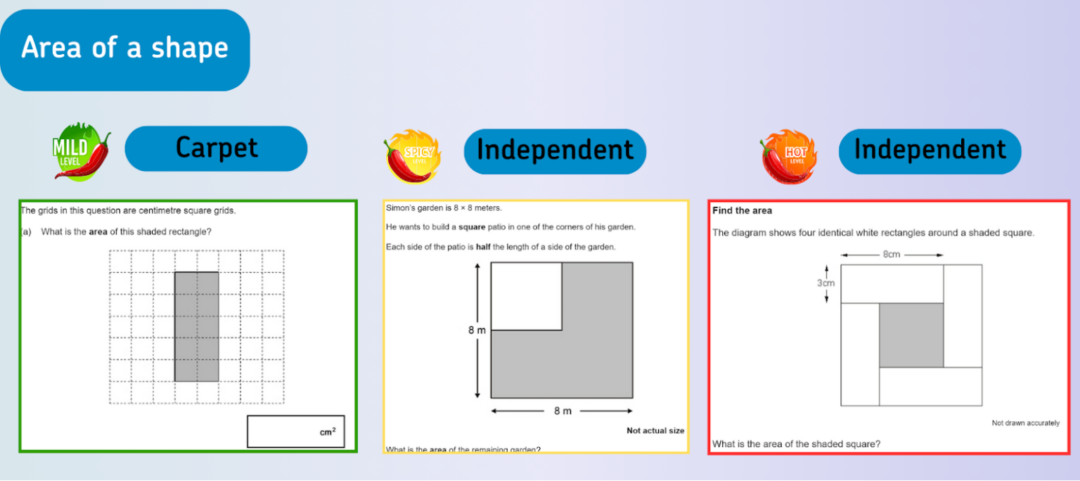 Differentiation vs Scaffolding: a joint approach to adaptive teaching ...